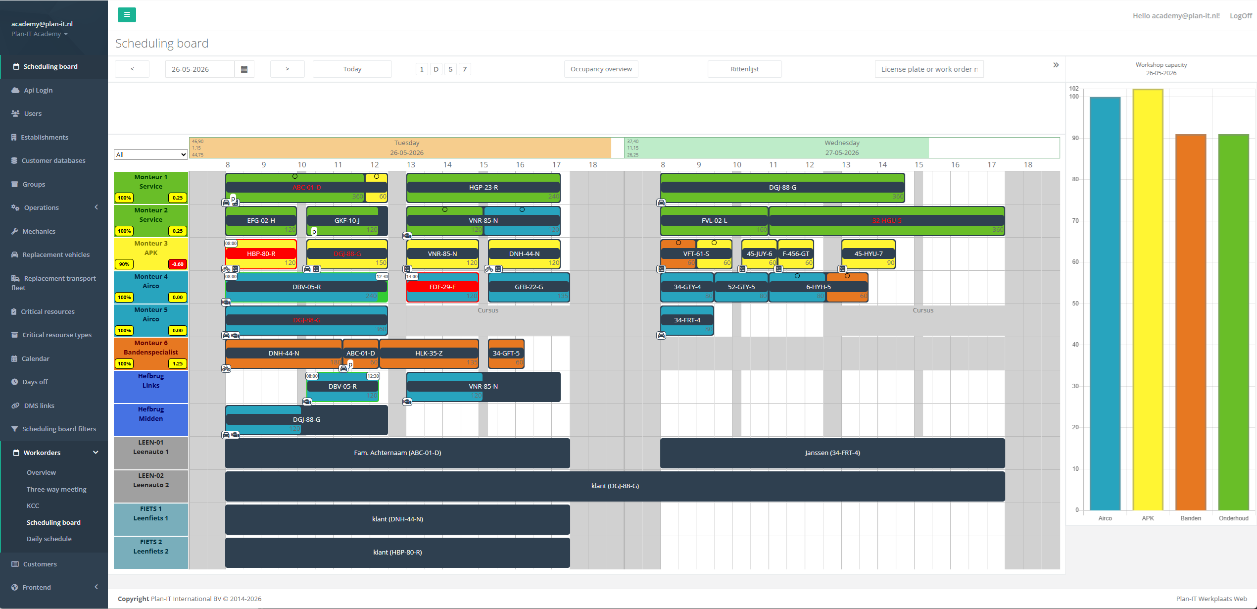 Plan-IT Core workshop schedule